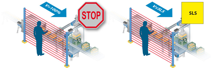 MÓDULO PROFISAFE DA NORD DRIVESYSTEMS OFERECE SEGURANÇA EXTRA